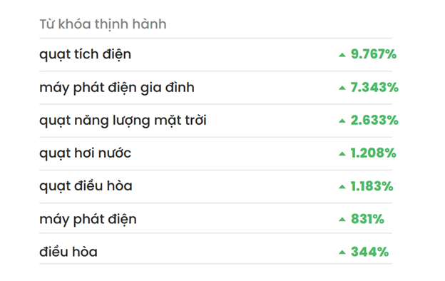 Từ khóa được tìm kiếm nhiều nhất trong quý 2 2023 là “mất, cắt điện”