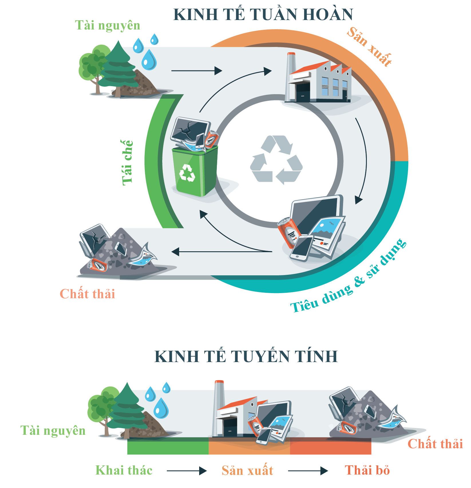 Phát động Cuộc thi ảnh Kinh tế tuần hoàn 2023
