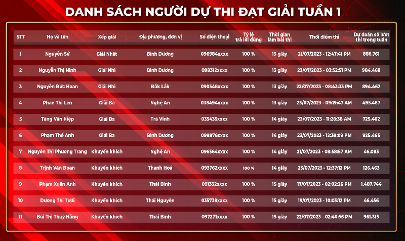 1 049 261 lượt người đã dự thi tìm hiểu truyền thống ngành Tuyên giáo của Đảng