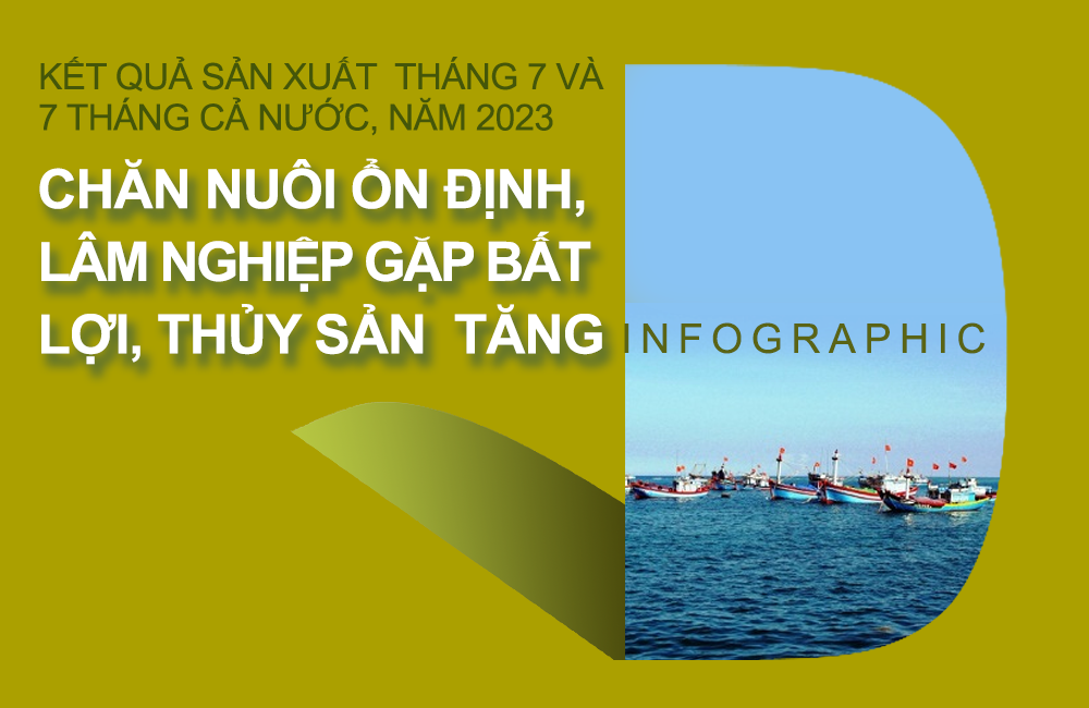 Kết quả sản xuất nông, lâm, thủy sản 7 tháng đầu năm 2023