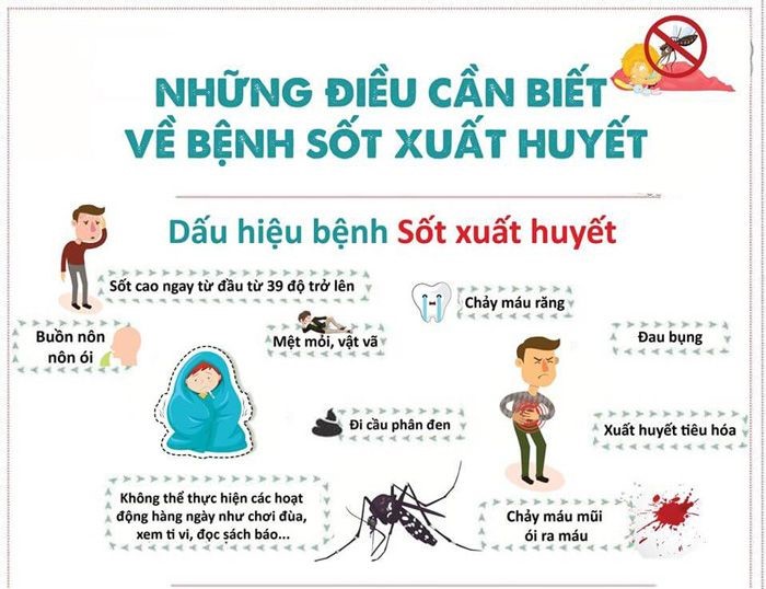Đắk Lắk Tập huấn nâng cao năng lực giám sát phòng chống dịch sốt xuất huyết dengue