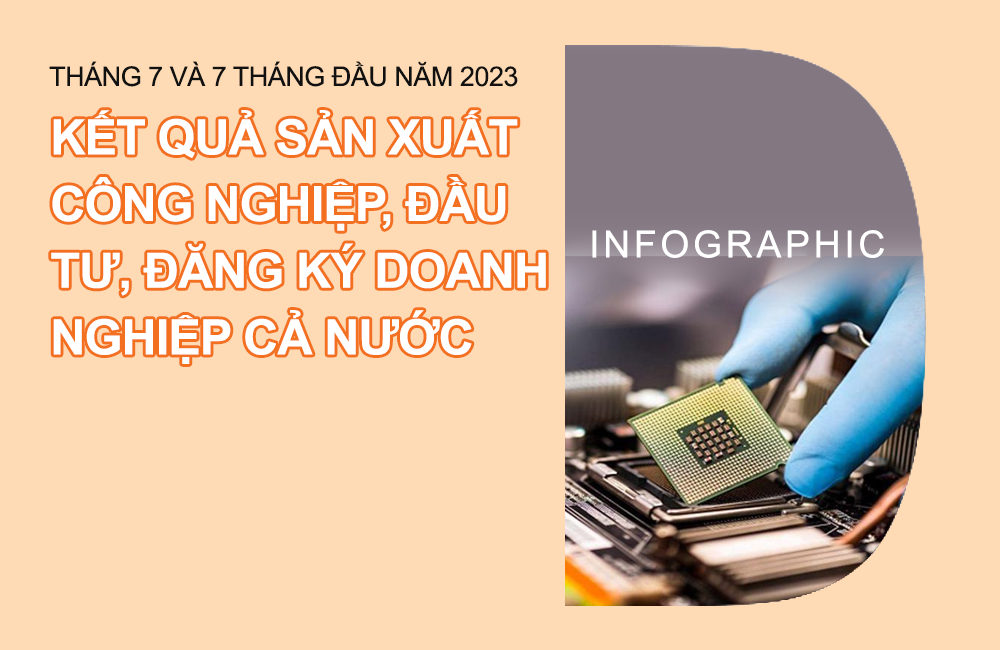 Tình hình sản xuất công nghiệp, đầu tư 7 tháng đầu năm 2023