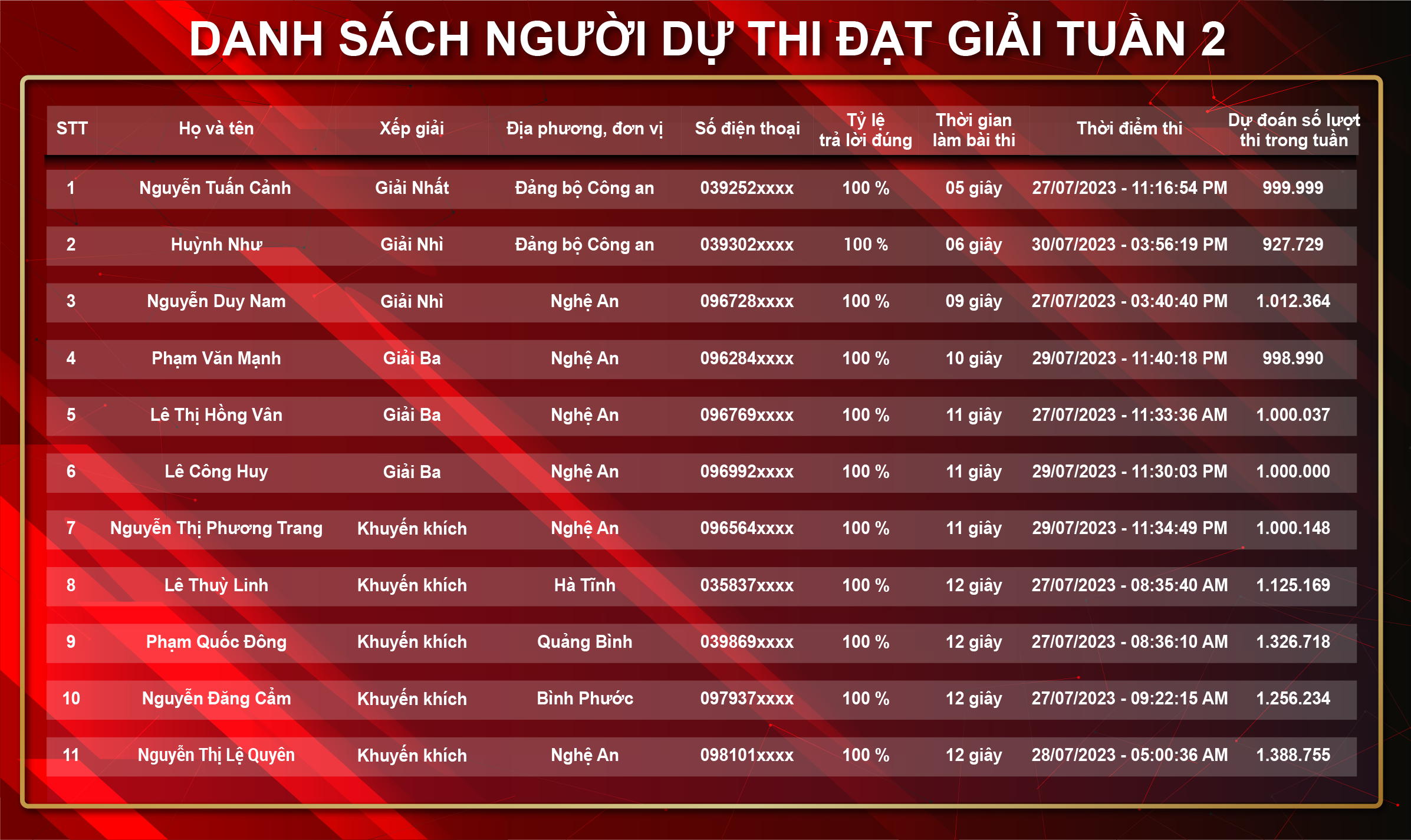 Gần 1,5 triệu lượt người tham gia Tuần thứ hai Cuộc thi tìm hiểu truyền thống ngành Tuyên giáo