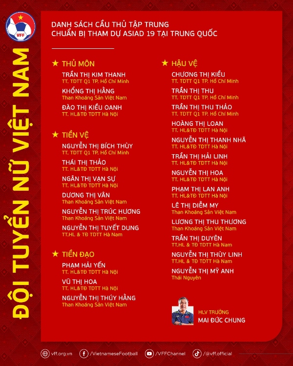 Đội tuyển nữ Việt Nam tập trung cho ASIAD 19