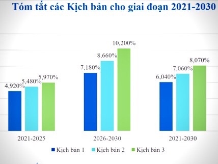 Xây dựng Khung định hướng Quy hoạch vùng Đông Nam Bộ