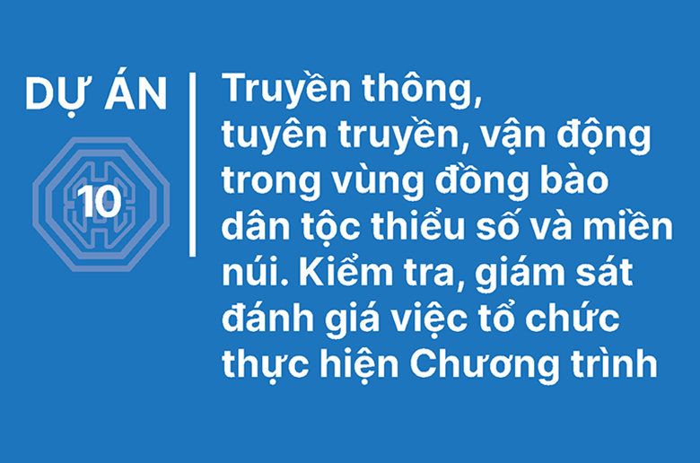 [Infographic] Tăng cường kiểm tra, giám sát đánh giá việc thực hiện Chương trình MTQG