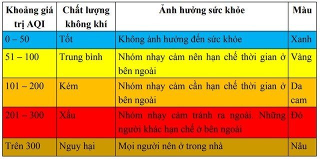 Cách phòng tránh bụi mịn PM2 5 gây ô nhiễm không khí và ảnh hưởng tới sức khỏe
