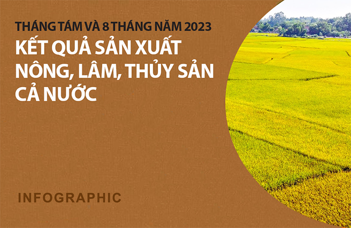 [Infographic] Kết quả sản xuất nông, lâm, thủy sản cả nước 8 tháng năm 2023