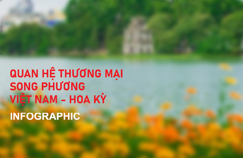 Quan hệ thương mại Việt Nam - Hoa Kỳ