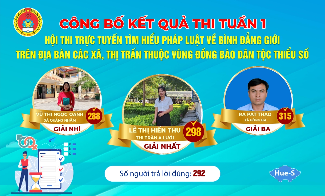 Thừa Thiên Huế 292 người trả lời đúng tất cả các câu hỏi cuộc thi trực tuyến về bình đẳng giới