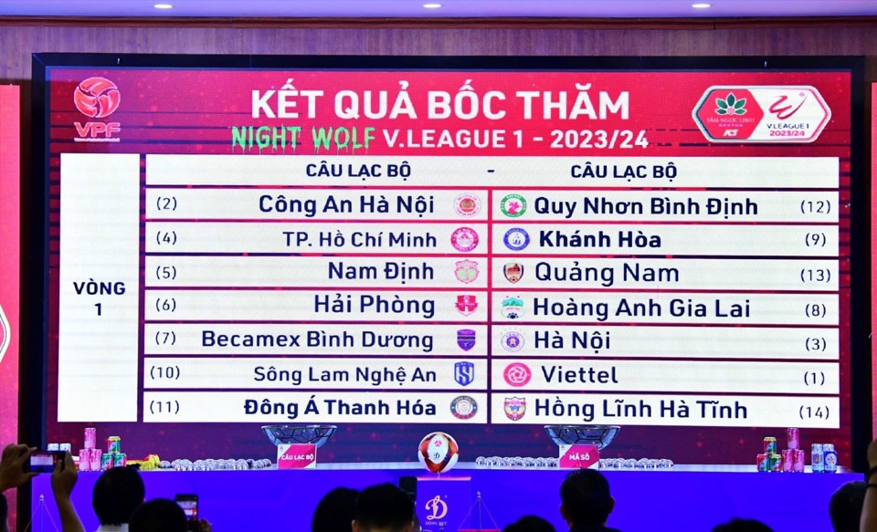 Công an Hà Nội FC gặp lại Bình Định ở vòng mở màn V-League 2023 2024