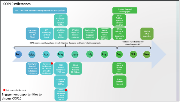 Bộ, ngành trong tiến trình tìm tiếng nói chung để kiểm soát thuốc lá mới