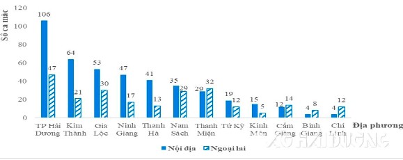 Hải Dương liên tiếp xuất hiện 5 ổ dịch sốt xuất huyết mới