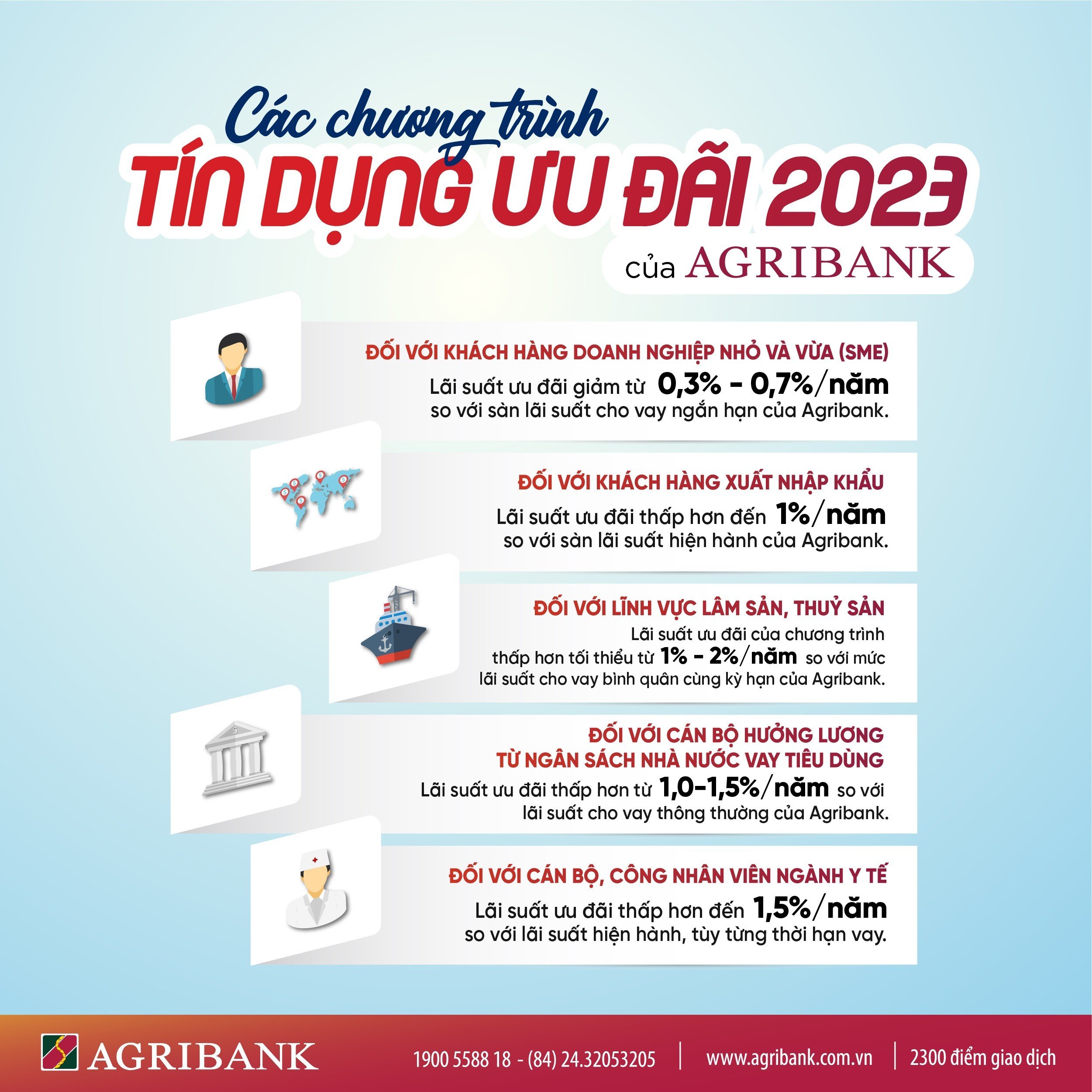 Agribank dành hơn 60 000 tỷ đồng triển khai nhiều chương trình tín dụng ưu đãi hỗ trợ khách hàng