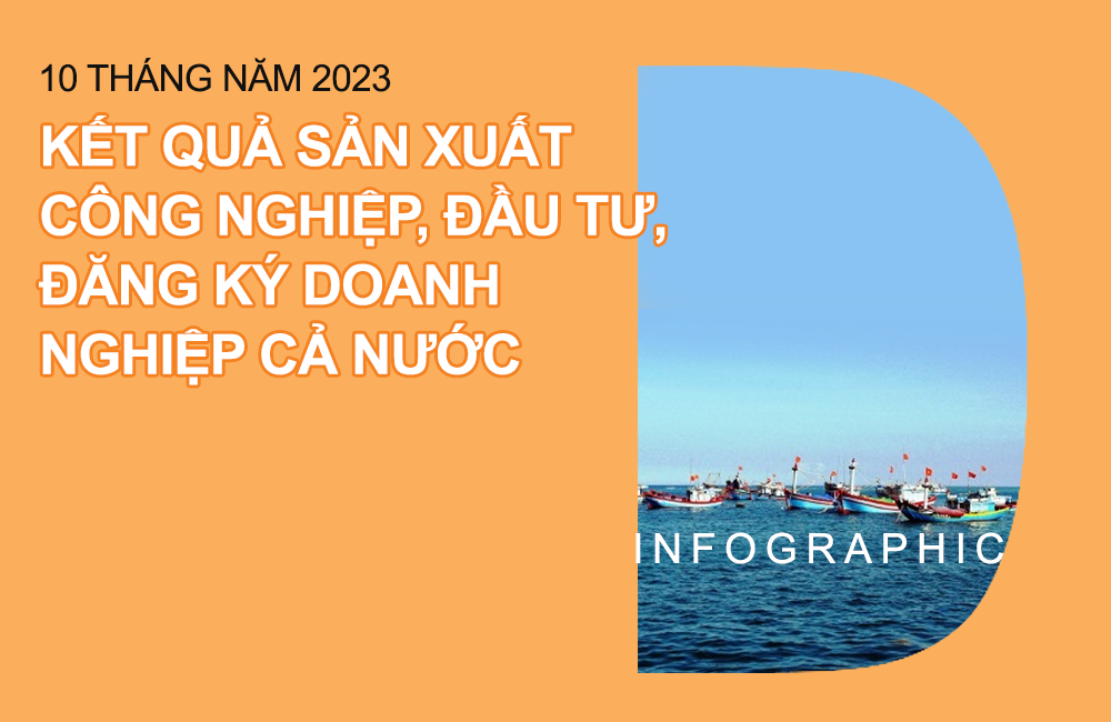 Kết quả sản xuất công nghiệp, đầu tư, đăng ký doanh nghiệp 10 tháng