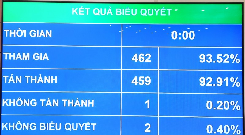 Bảo đảm nguồn lực thực hiện chính sách hỗ trợ hộ nghèo, người dân tộc thiểu số