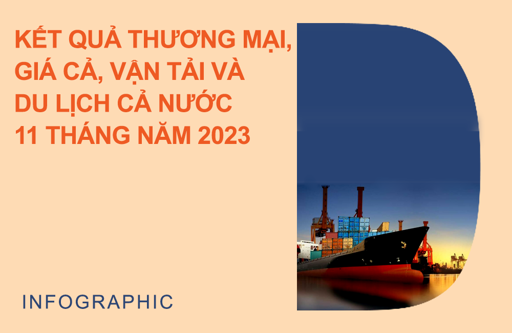 Thương mại, giá cả, vận tải và du lịch cả nước 11 tháng năm 2023