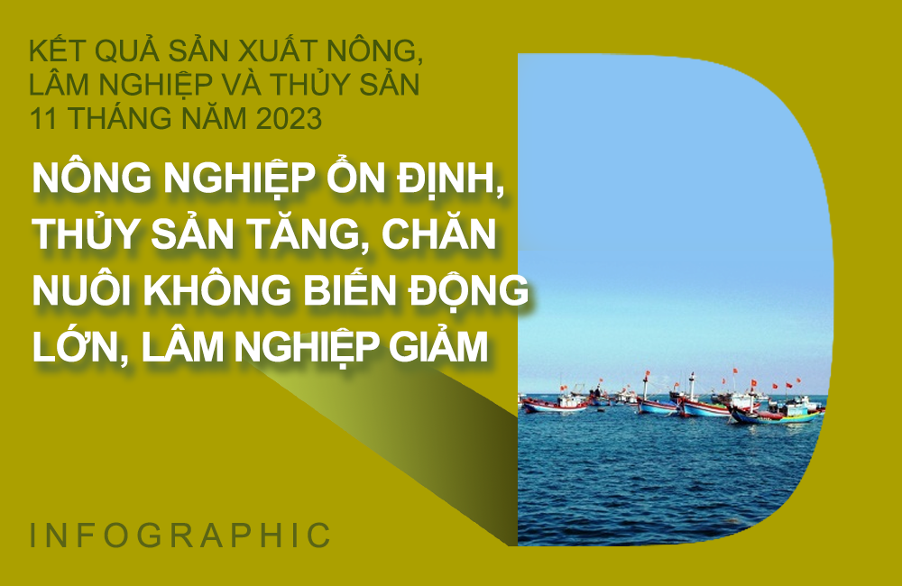 Tình hình sản xuất nông, lâm nghiệp và thủy sản 11 tháng năm 2023