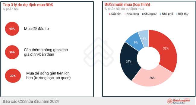 Những xu hướng “định hình tương lai” ngành bất động sản