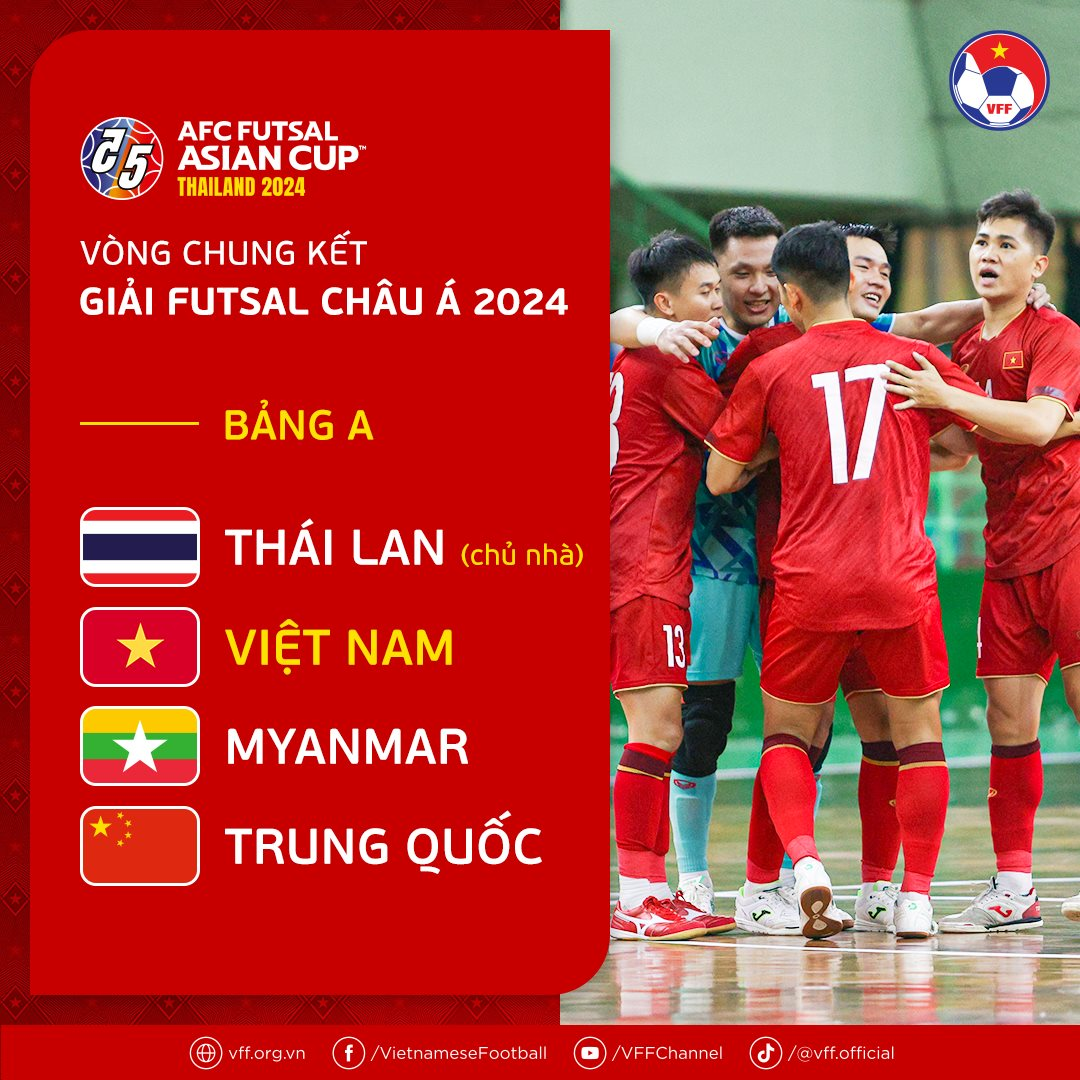 Đội tuyển futsal Việt Nam vào bảng “dễ thở” tại giải châu Á