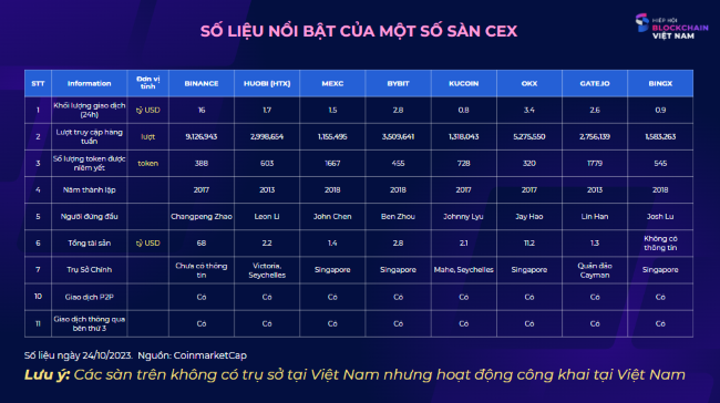 Quản lý sàn giao dịch tiền mã hóa Cần sự tham gia của cơ quan nhà nước