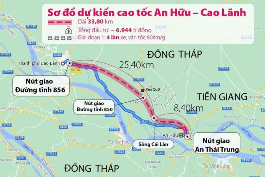 Chính phủ tăng vốn đầu tư dự án cao tốc Cao Lãnh - An Hữu