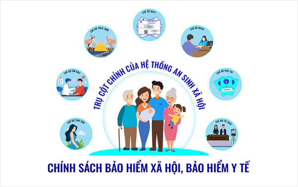 Đồng Tháp Tăng cường thực hiện chính sách pháp luật về bảo hiểm