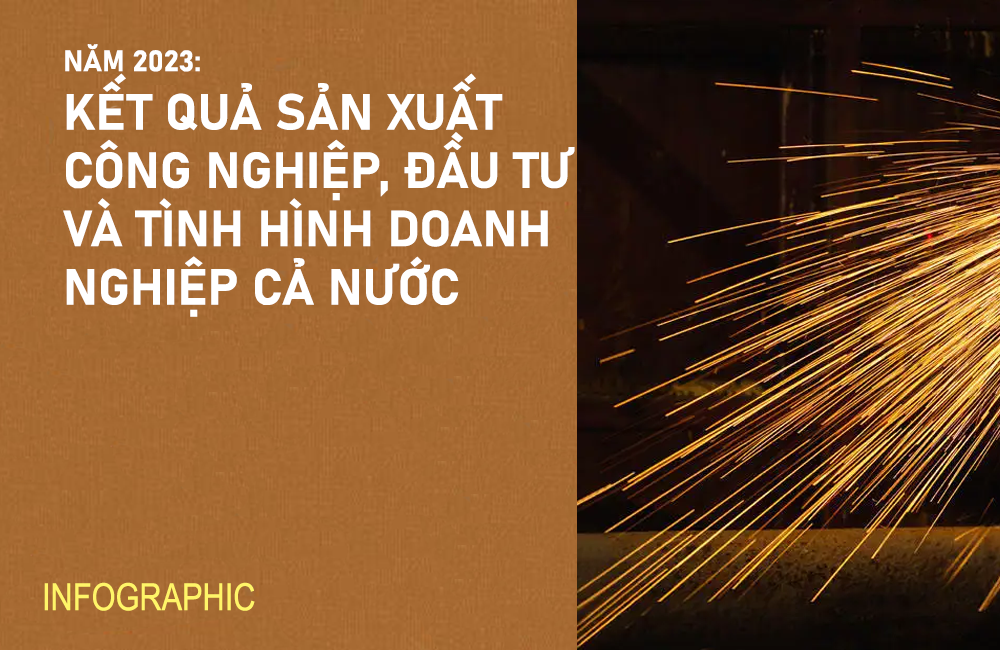 Kết quả sản xuất công nghiệp năm 2023