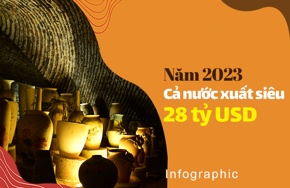 Hoạt động dịch vụ, xuất nhập khẩu hàng hóa, khách quốc tế đến Việt Nam năm 2023