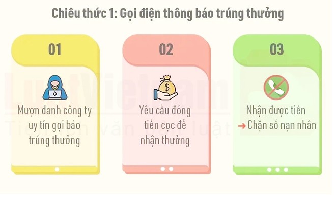 “Nhận quà ảo, mất tiền thật”