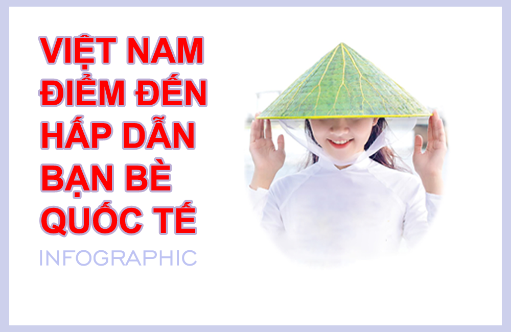 Việt Nam - điểm đến hấp dẫn với bạn bè quốc tế