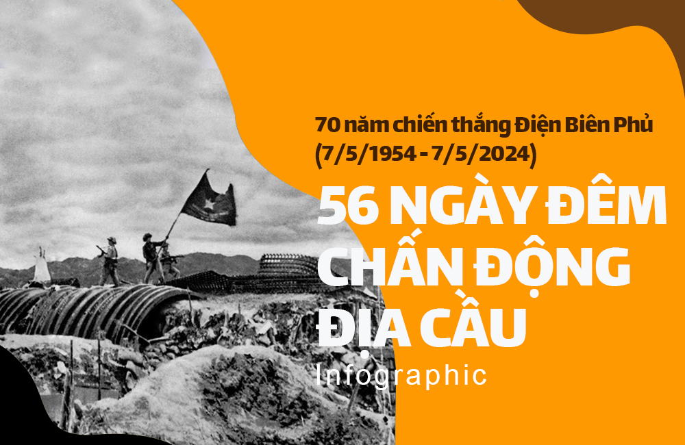 56 ngày đêm chấn động địa cầu