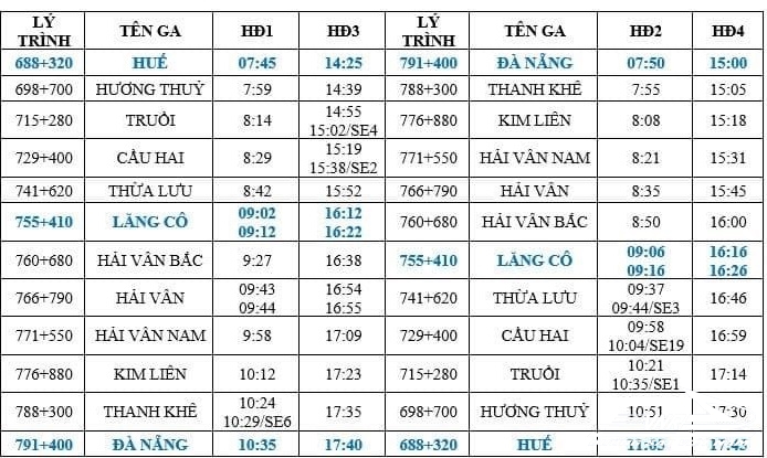 Tàu khu đoạn Huế - Đà Nẵng kết hợp vận tải và du lịch