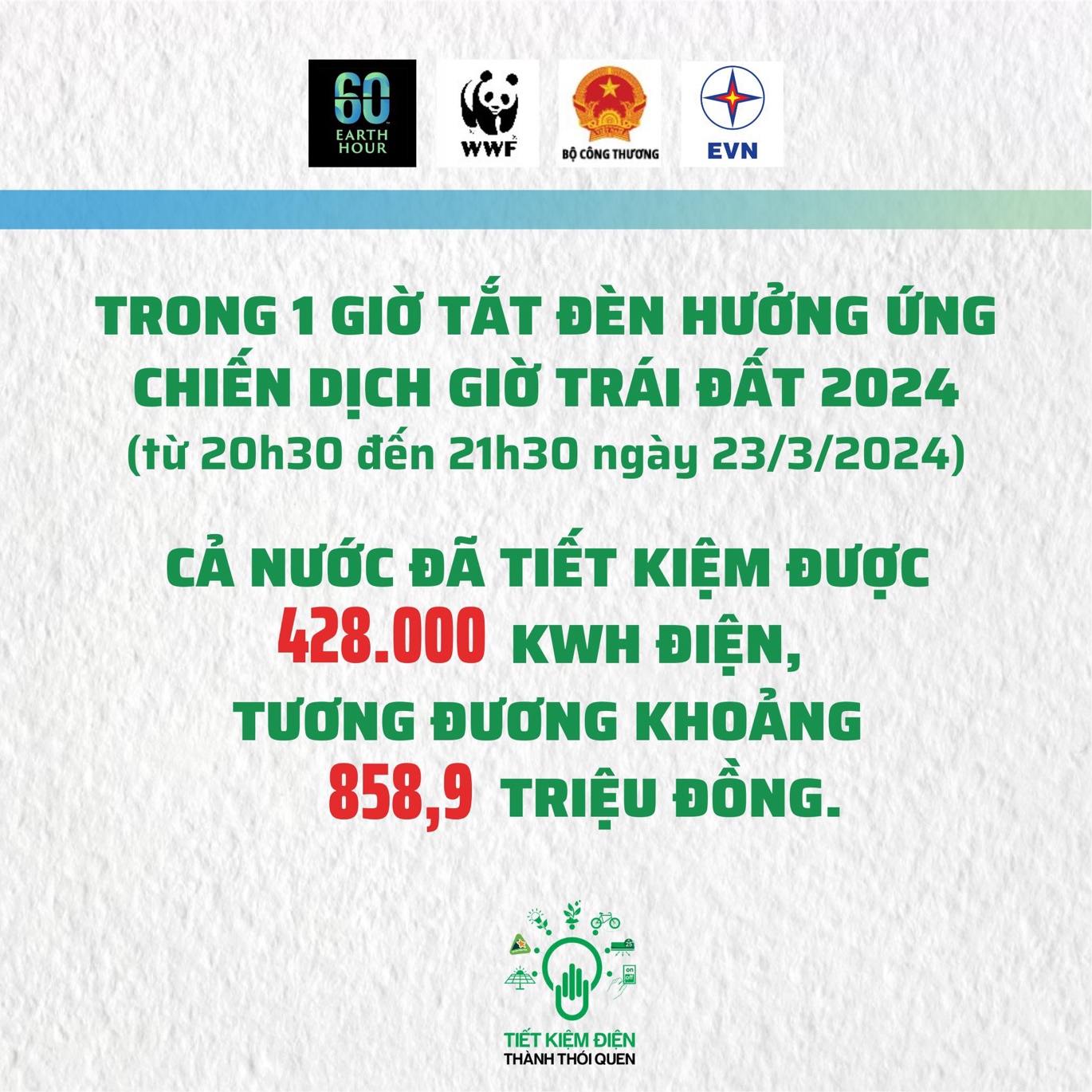 Giờ Trái đất 2024 cả nước đã tiết kiệm được sản lượng điện là 428 000 kWh