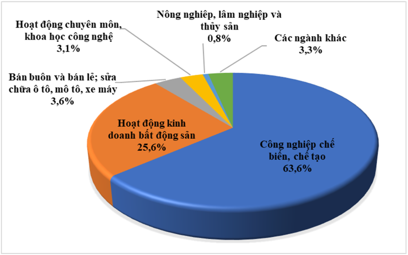 Việt Nam vẫn duy trì sức hút với các nhà đầu tư châu Á
