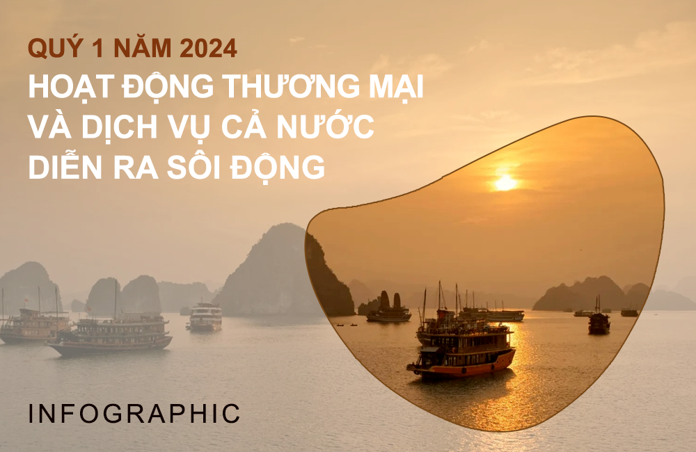 Quý 1 2024, hoạt động thương mại và dịch vụ diễn ra sôi động