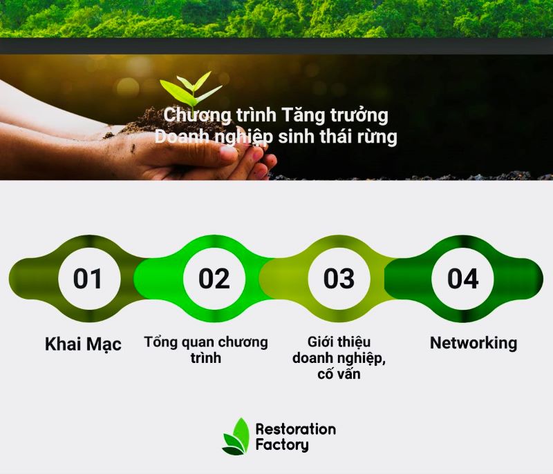 Khai mạc chương trình “Tăng trưởng doanh nghiệp sinh thái rừng” Forest Ecopreneur 2024