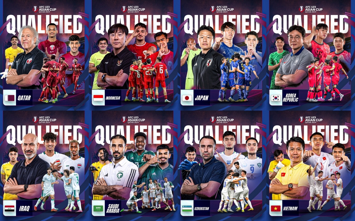 Xác định 8 đội bóng giành quyền đi tiếp tại vòng chung kết U23 châu Á 2024