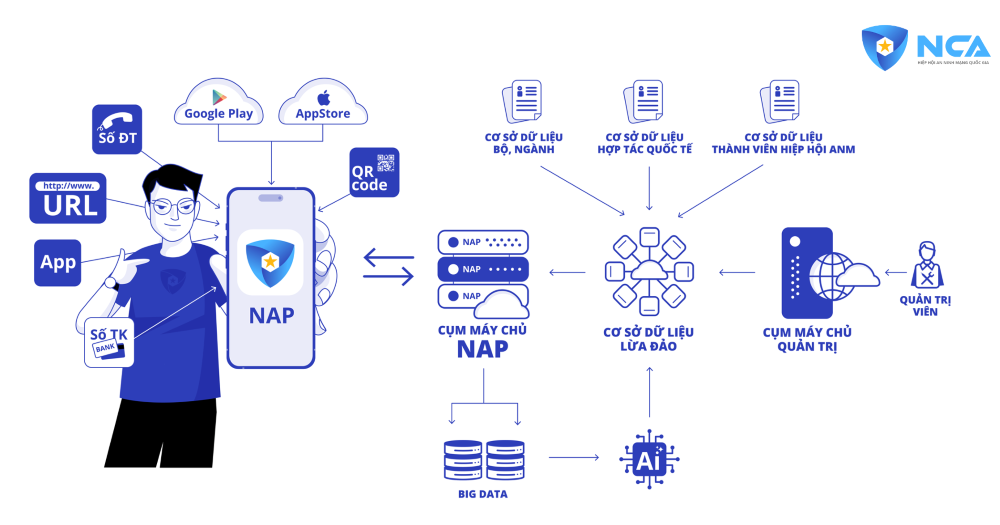 Sẽ cung cấp miễn phí phần mềm chống lừa đảo cho người dân
