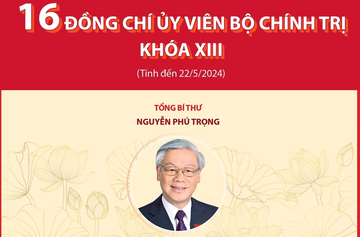 [Infographic] 16 Ủy viên Bộ Chính trị khóa XIII tính đến 22 5 2024