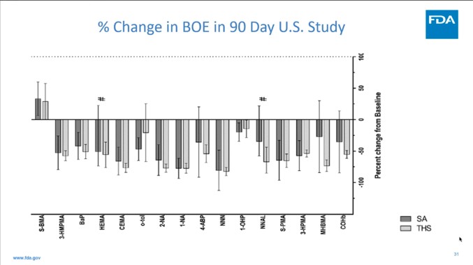 Cần đánh giá khoa học toàn diện thuốc lá mới
