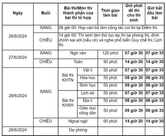 TP Hồ Chí Minh sẵn sàng cho kỳ thi tốt nghiệp THPT năm 2024