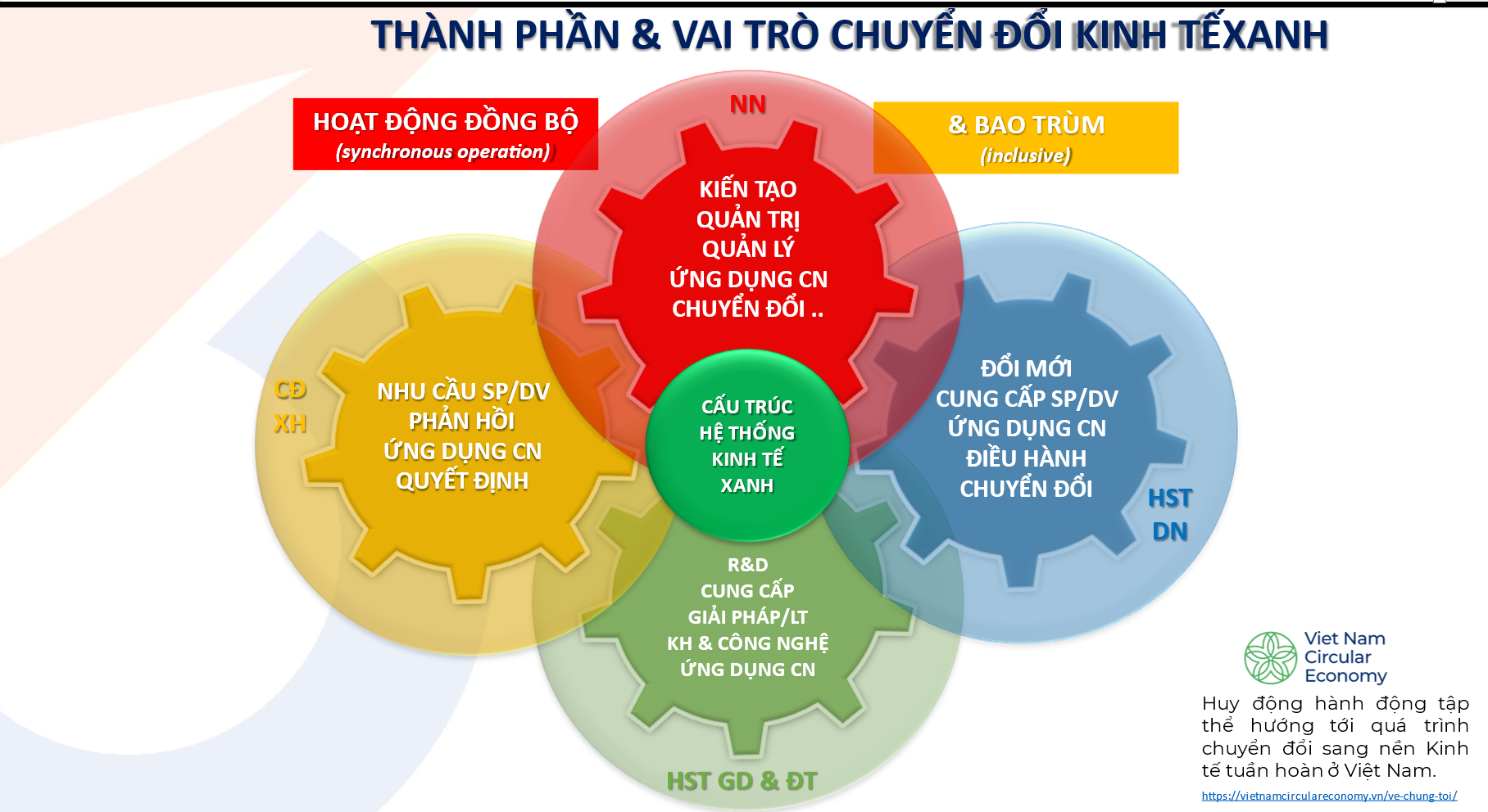 Phát triển kinh tế xanh – Lý luận và thực tiễn