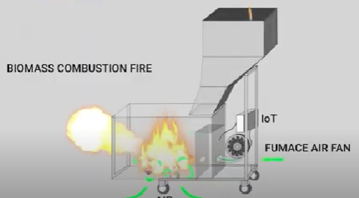 Sản xuất lò đốt khí hóa sinh khối để sấy nông sản – mô hình mang nhiều ý nghĩa