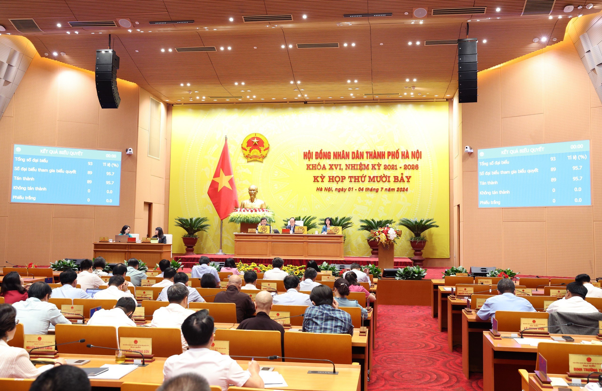 Hà Nội tăng mức chi ngân sách cho các chính sách đặc thù