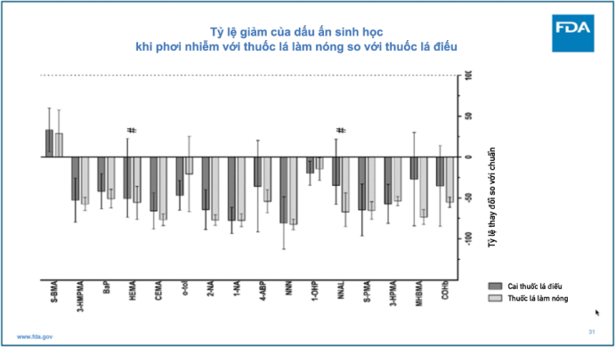 Liệu thuốc lá làm nóng có độc hại tới mức phải cấm