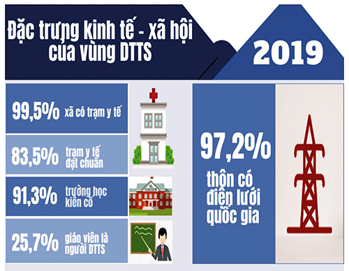 [Infographic] Tổng quan chính sách về Chương trình MTQG 1719