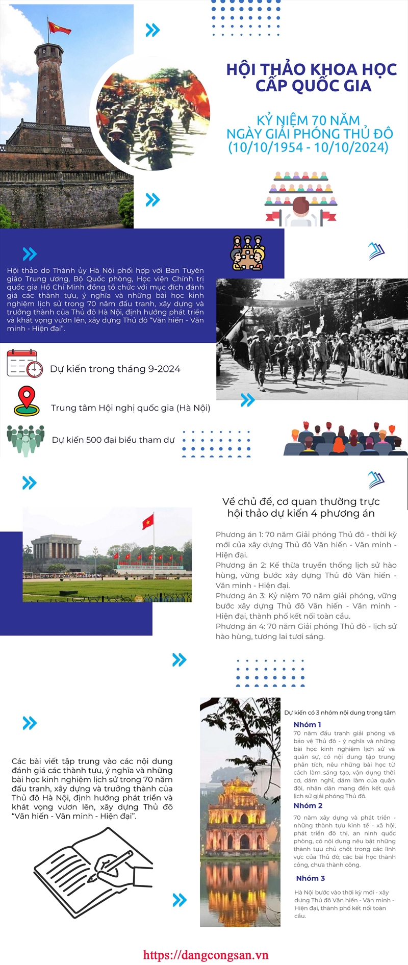 Infographic Hội thảo khoa học cấp quốc gia kỷ niệm 70 năm Ngày Giải phóng Thủ đô