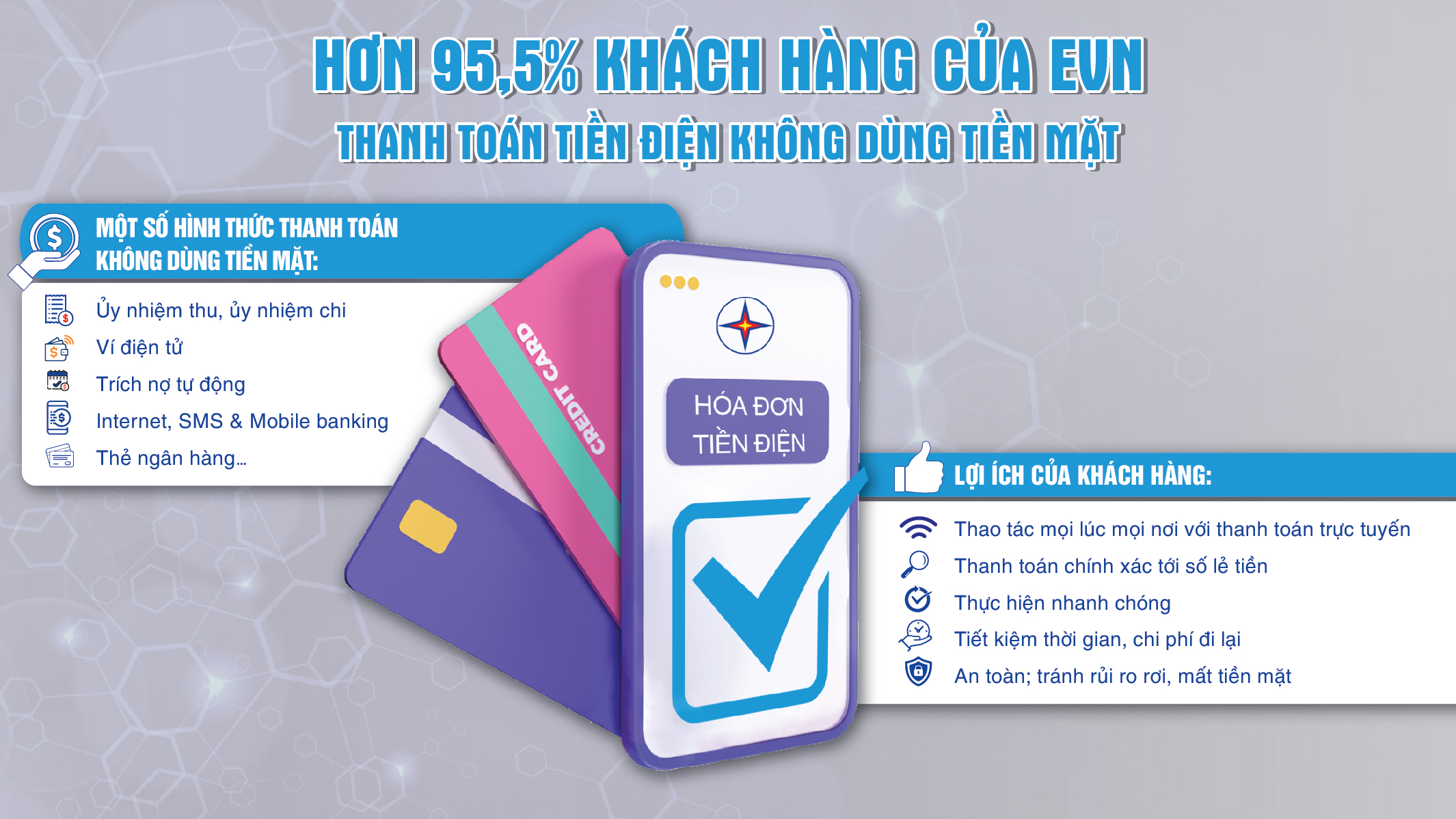 95 khách hàng thanh toán tiền điện không dùng tiền mặt