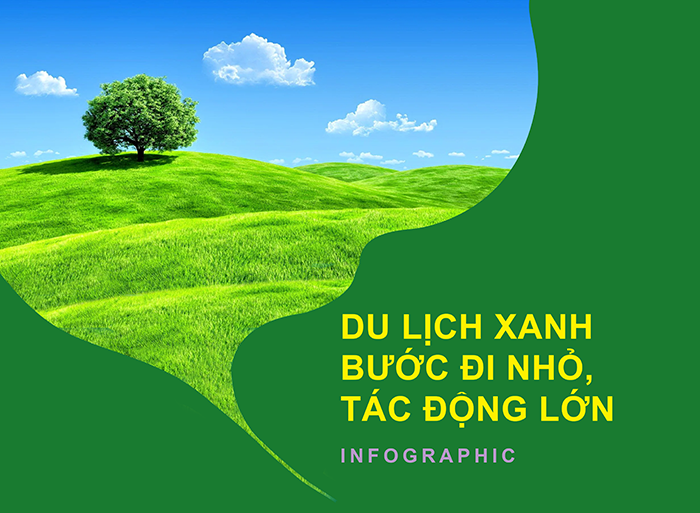 [Infographic] Du Lịch Xanh - bước đi nhỏ, tác động lớn